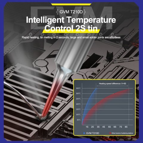 Паяльна станція GVM T210D, цифрова, 60 Вт Прев'ю 3